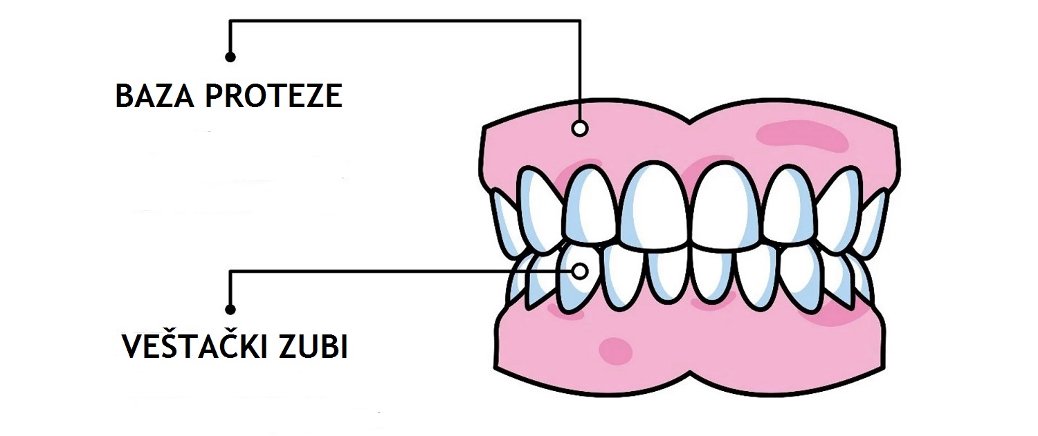 delovi proteze za zube